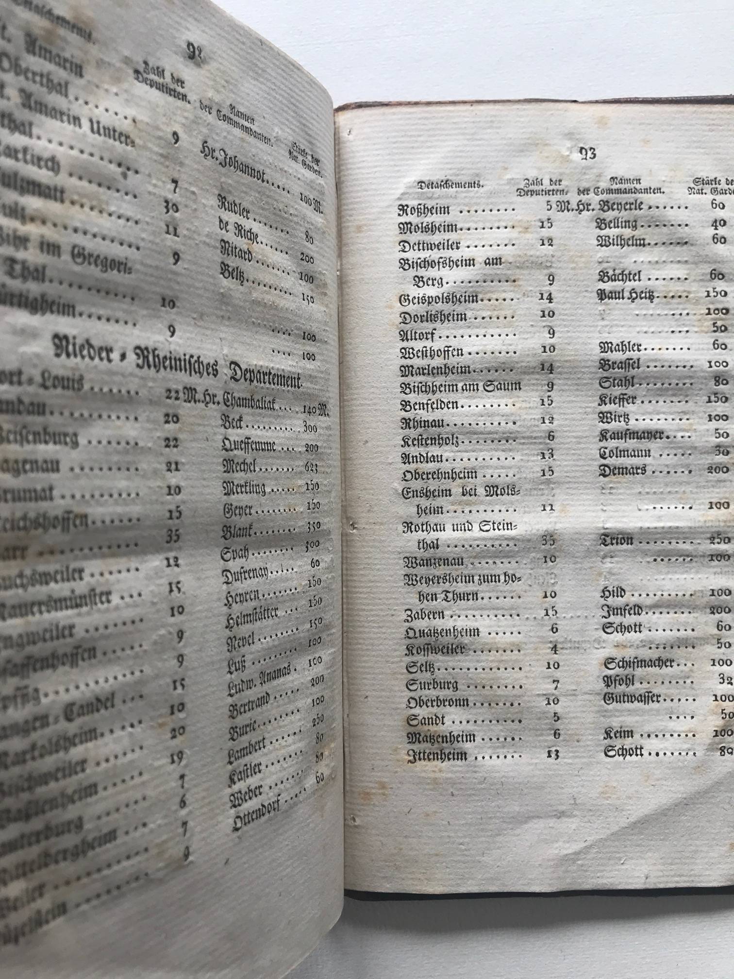 Miniature du produit Fédération du Rhin. Strasbourg, 1790.