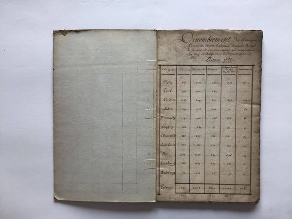 Productafbeelding Lorraine. Manuscrit.