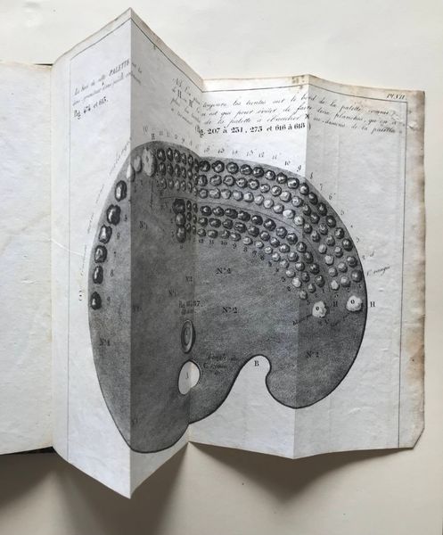 Product image Manuel des jeunes artistes peintres. P.L. Bouvier, 1832.