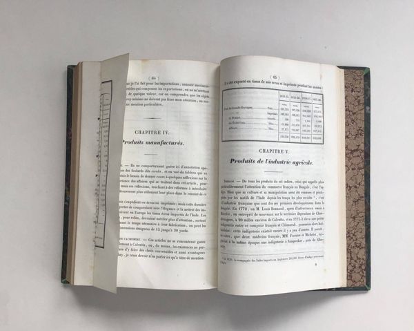 Image du produit Rivalités économico-politique en Inde & au Bengale.